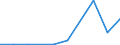 Flow: Exports / Measure: Values / Partner Country: Denmark / Reporting Country: Switzerland incl. Liechtenstein