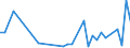 Flow: Exports / Measure: Values / Partner Country: Fiji / Reporting Country: Australia