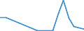 Flow: Exports / Measure: Values / Partner Country: Germany / Reporting Country: Austria