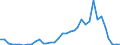 Flow: Exports / Measure: Values / Partner Country: Germany / Reporting Country: France incl. Monaco & overseas