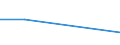 Flow: Exports / Measure: Values / Partner Country: Germany / Reporting Country: Slovenia