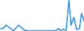 Flow: Exports / Measure: Values / Partner Country: Germany / Reporting Country: Spain