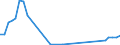 Flow: Exports / Measure: Values / Partner Country: Germany / Reporting Country: Sweden