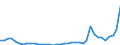 Flow: Exports / Measure: Values / Partner Country: Germany / Reporting Country: Switzerland incl. Liechtenstein