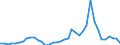 Flow: Exports / Measure: Values / Partner Country: Germany / Reporting Country: United Kingdom