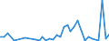 Flow: Exports / Measure: Values / Partner Country: Germany / Reporting Country: USA incl. PR. & Virgin Isds.