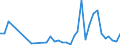 Flow: Exports / Measure: Values / Partner Country: New Zealand / Reporting Country: Australia