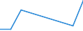 Flow: Exports / Measure: Values / Partner Country: New Zealand / Reporting Country: Belgium