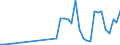 Flow: Exports / Measure: Values / Partner Country: New Zealand / Reporting Country: Germany