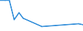 Flow: Exports / Measure: Values / Partner Country: New Zealand / Reporting Country: Netherlands