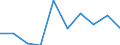 Flow: Exports / Measure: Values / Partner Country: Norway excl. Bouvet S. & JM. / Reporting Country: Switzerland incl. Liechtenstein