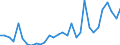 Flow: Exports / Measure: Values / Partner Country: World / Reporting Country: Czech Rep.