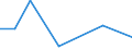 Flow: Exports / Measure: Values / Partner Country: World / Reporting Country: Estonia