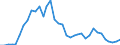 Flow: Exports / Measure: Values / Partner Country: World / Reporting Country: France incl. Monaco & overseas