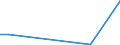 Flow: Exports / Measure: Values / Partner Country: World / Reporting Country: Latvia