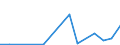 Flow: Exports / Measure: Values / Partner Country: World / Reporting Country: Luxembourg