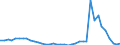 Flow: Exports / Measure: Values / Partner Country: World / Reporting Country: Netherlands