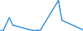 Flow: Exports / Measure: Values / Partner Country: World / Reporting Country: New Zealand