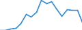 Flow: Exports / Measure: Values / Partner Country: World / Reporting Country: Poland