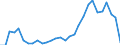 Flow: Exports / Measure: Values / Partner Country: World / Reporting Country: Slovenia