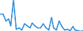 Flow: Exports / Measure: Values / Partner Country: World / Reporting Country: Sweden