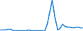 Flow: Exports / Measure: Values / Partner Country: World / Reporting Country: United Kingdom