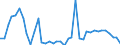 Flow: Exports / Measure: Values / Partner Country: Chinese Taipei / Reporting Country: Germany