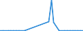 Flow: Exports / Measure: Values / Partner Country: Chinese Taipei / Reporting Country: United Kingdom