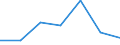 Flow: Exports / Measure: Values / Partner Country: Germany / Reporting Country: Canada