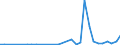 Flow: Exports / Measure: Values / Partner Country: Germany / Reporting Country: Czech Rep.