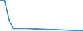 Flow: Exports / Measure: Values / Partner Country: Germany / Reporting Country: Denmark