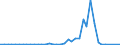 Flow: Exports / Measure: Values / Partner Country: Germany / Reporting Country: Japan