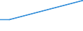 Flow: Exports / Measure: Values / Partner Country: Germany / Reporting Country: Luxembourg