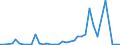 Flow: Exports / Measure: Values / Partner Country: Germany / Reporting Country: Netherlands