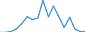 Flow: Exports / Measure: Values / Partner Country: Germany / Reporting Country: Poland