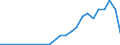 Flow: Exports / Measure: Values / Partner Country: Germany / Reporting Country: Slovenia