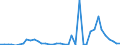 Flow: Exports / Measure: Values / Partner Country: Germany / Reporting Country: Spain