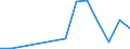 Flow: Exports / Measure: Values / Partner Country: Germany / Reporting Country: Turkey