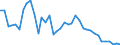 Flow: Exports / Measure: Values / Partner Country: Hong Kong SAR of China / Reporting Country: Germany