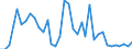 Flow: Exports / Measure: Values / Partner Country: Hong Kong SAR of China / Reporting Country: Japan