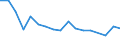 Flow: Exports / Measure: Values / Partner Country: Hong Kong SAR of China / Reporting Country: Slovenia