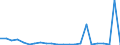 Flow: Exports / Measure: Values / Partner Country: Hong Kong SAR of China / Reporting Country: Switzerland incl. Liechtenstein