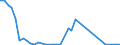 Flow: Exports / Measure: Values / Partner Country: Hong Kong SAR of China / Reporting Country: United Kingdom