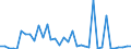 Flow: Exports / Measure: Values / Partner Country: World / Reporting Country: Australia