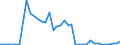 Flow: Exports / Measure: Values / Partner Country: World / Reporting Country: Canada