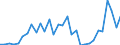 Flow: Exports / Measure: Values / Partner Country: World / Reporting Country: Czech Rep.