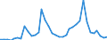 Flow: Exports / Measure: Values / Partner Country: World / Reporting Country: France incl. Monaco & overseas