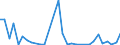 Flow: Exports / Measure: Values / Partner Country: World / Reporting Country: Greece