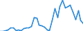 Flow: Exports / Measure: Values / Partner Country: World / Reporting Country: Italy incl. San Marino & Vatican