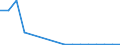 Flow: Exports / Measure: Values / Partner Country: World / Reporting Country: Luxembourg